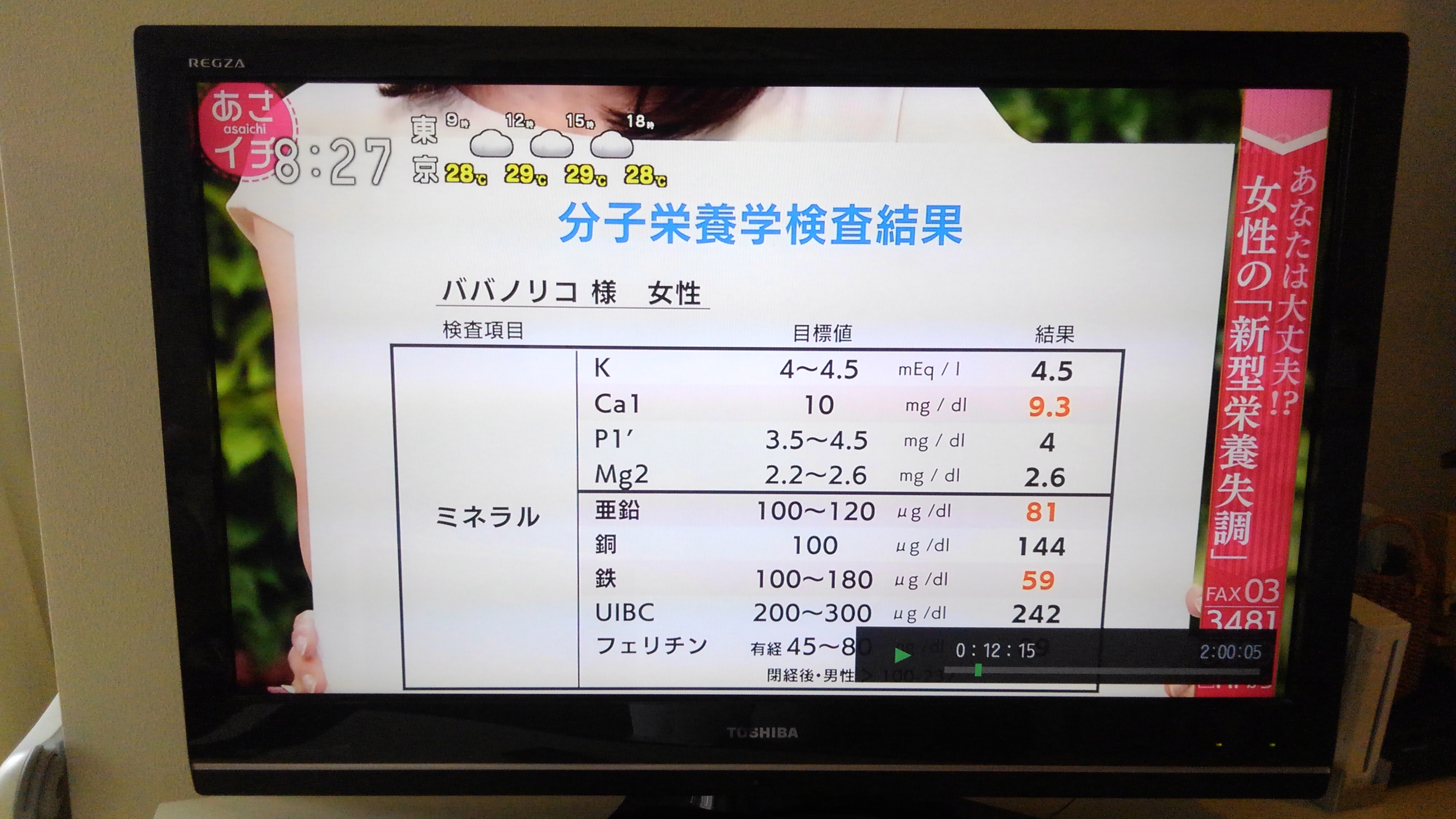 You are currently viewing NHKあさイチが「新型栄養失調」を特集